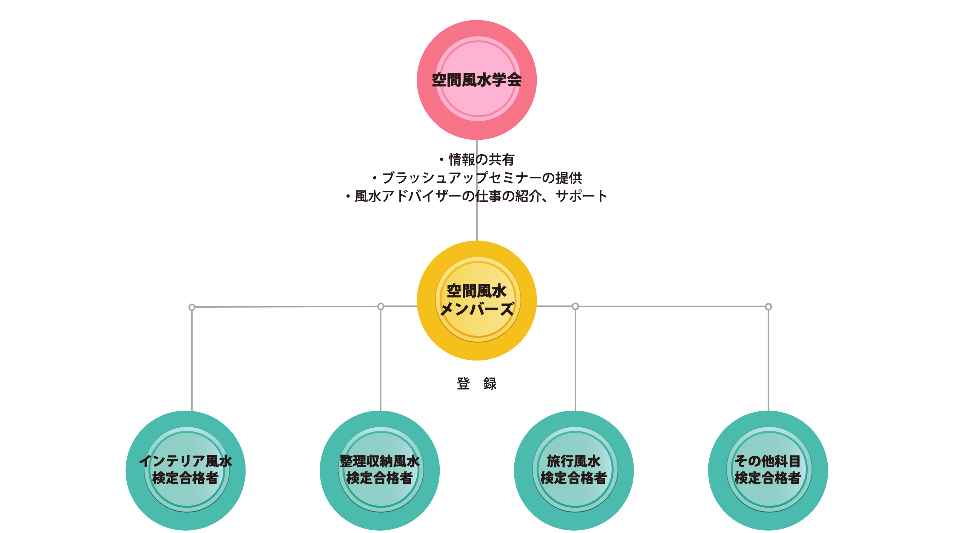 空間風水メンバーズ