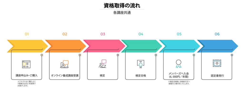 資格取得の流れ